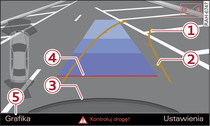 System Infotainment: namierzanie wolnego miejsca parkingowego